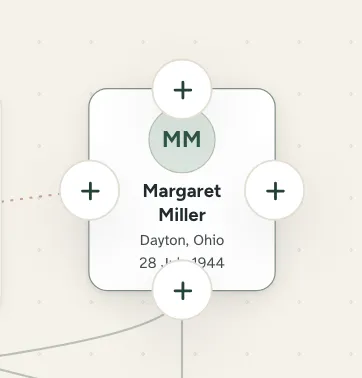 One person card for Margaret Miller, Dayton, Ohio, born 28 July 1944, with plus buttons above, below and on both sides.