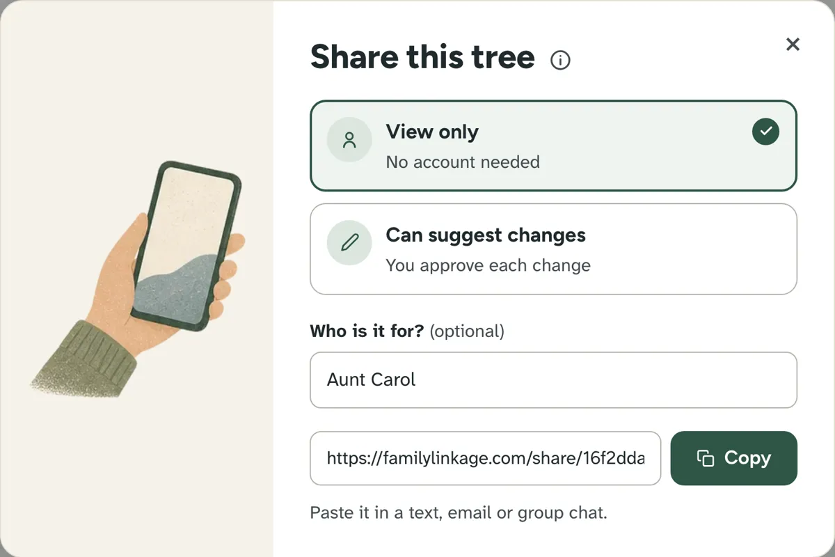 The Share this tree window after making a link: a familylinkage.com share address with a Copy button, and the line Paste it in a text, email or group chat.