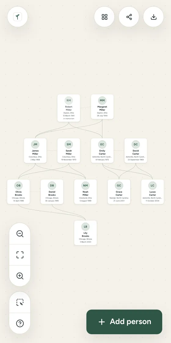 The same family tree on a phone screen, with zoom buttons and an Add person button.